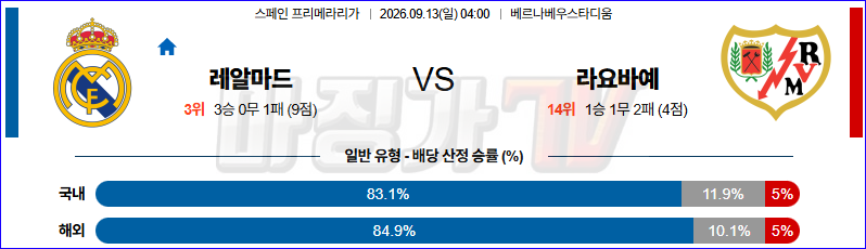 2026-09-13 라리가 레알 마드리드 라요 바예카노 해외축구분석 무료중계 스포츠분석 관련 이미지