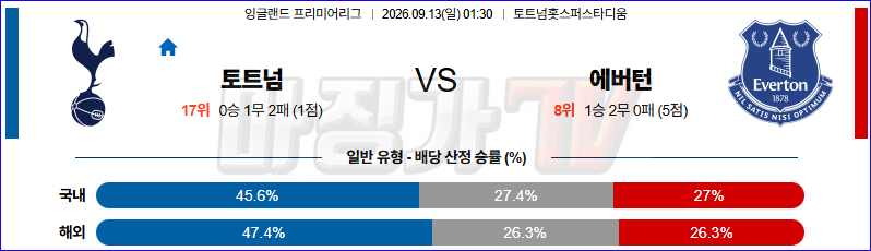 2026-09-13 프리미어리그 토트넘 홋스퍼 에버턴 해외축구분석 무료중계 스포츠분석 관련 이미지