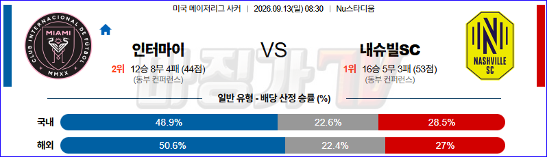 2026-09-13 MLS 인터 마이애미 CF 내슈빌 SC 해외축구분석 무료중계 스포츠분석 관련 이미지