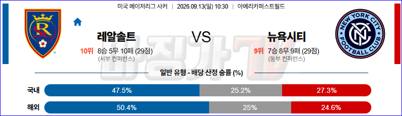 2026-09-13 MLS 리얼 솔트레이크 뉴욕 시티 FC 해외축구분석 무료중계 스포츠분석 관련 이미지