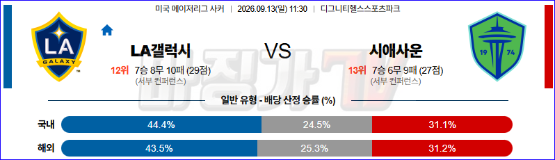 2026-09-13 MLS LA 갤럭시 시애틀 사운더스 FC 해외축구분석 무료중계 스포츠분석 관련 이미지
