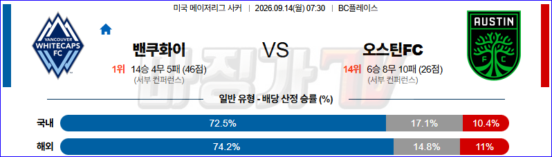 2026-09-14 MLS 밴쿠버 화이트캡스 FC 오스틴 FC 해외축구분석 무료중계 스포츠분석 관련 이미지