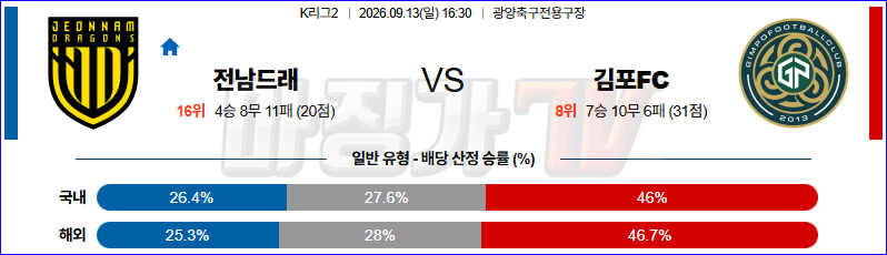 2026-09-13 K리그 2 전남 드래곤즈 김포 FC K리그/J리그분석 무료중계 스포츠분석 관련 이미지