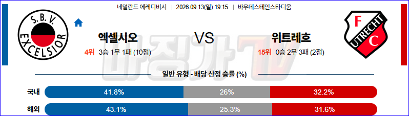 2026-09-13 에레디비지 엑셀시오르 FC 위트레흐트 해외축구분석 무료중계 스포츠분석 관련 이미지