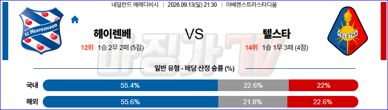 2026-09-13 에레디비지 SC 헤렌벤 텔스타 해외축구분석 무료중계 스포츠분석 관련 이미지