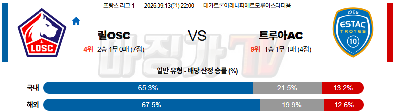 2026-09-13 리그앙 릴 OSC 트루아 해외축구분석 무료중계 스포츠분석 관련 이미지