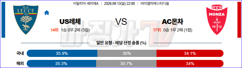 2026-09-13 세리에 A US 레체 AC 몬차 해외축구분석 무료중계 스포츠분석 관련 이미지