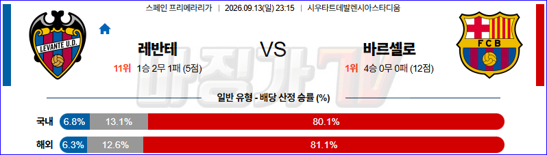 2026-09-13 라리가 레반테 FC 바르셀로나 해외축구분석 무료중계 스포츠분석 관련 이미지