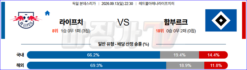 2026-09-13 분데스리가 RB 라이프치히 함부르크 해외축구분석 무료중계 스포츠분석 관련 이미지