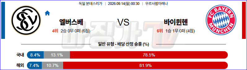 2026-09-14 분데스리가 엘버스베르크 바이에른 뮌헨 해외축구분석 무료중계 스포츠분석 관련 이미지