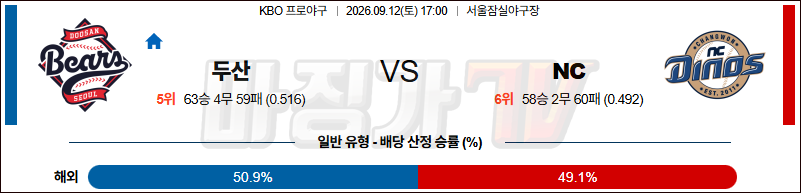 2026-09-12 KBO 두산 LG KBO/NPB분석 무료중계 스포츠분석 관련 이미지