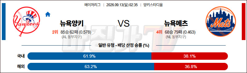 2026-09-13 MLB 뉴욕양키스 뉴욕메츠 MLB분석 무료중계 스포츠분석 관련 이미지