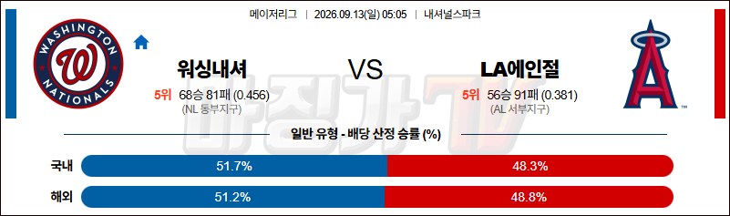 2026-09-13 MLB 워싱턴 LA에인절스 MLB분석 무료중계 스포츠분석 관련 이미지