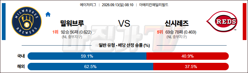 2026-09-13 MLB 밀워키 신시내티 MLB분석 무료중계 스포츠분석 관련 이미지