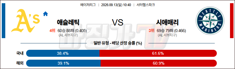 2026-09-13 MLB 애슬레틱스 시애틀 MLB분석 무료중계 스포츠분석 관련 이미지