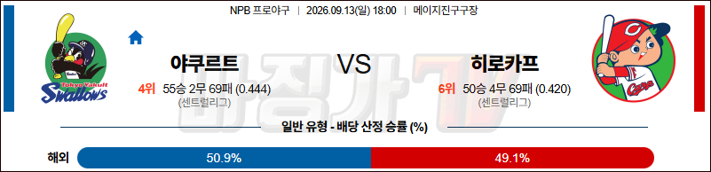 2026-09-13 NPB 야쿠르트 히로시마 KBO/NPB분석 무료중계 스포츠분석 관련 이미지