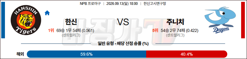 2026-09-13 NPB 한신 주니치 KBO/NPB분석 무료중계 스포츠분석 관련 이미지