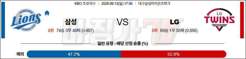 2026-09-13 KBO 삼성 LG KBO/NPB분석 무료중계 스포츠분석 관련 이미지