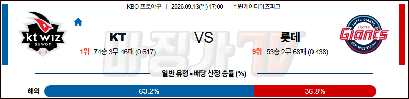 2026-09-13 KBO KT 롯데 KBO/NPB분석 무료중계 스포츠분석 관련 이미지