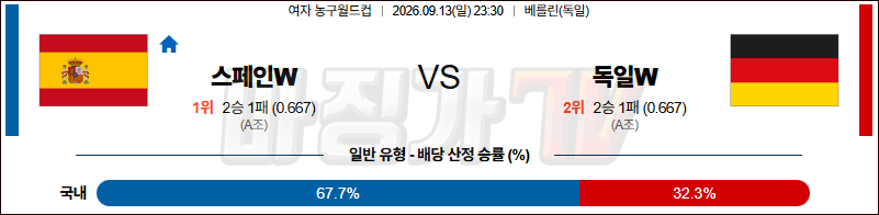 2026-09-13 여자농구월드컵 스페인 독일 국내외경기분석 무료중계 스포츠분석 관련 이미지