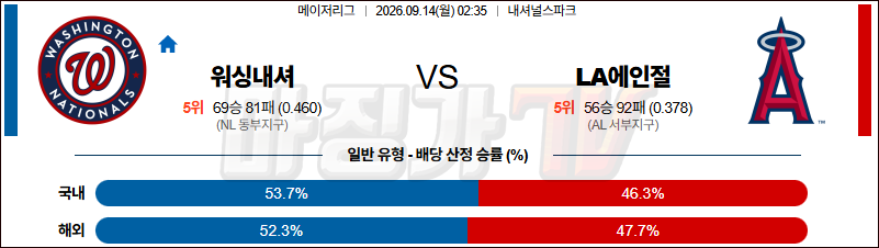 2026-09-14 MLB 워싱턴 LA에인절스 MLB분석 무료중계 스포츠분석 관련 이미지