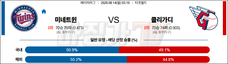 2026-09-14 MLB 미네소타 클리블랜드 MLB분석 무료중계 스포츠분석 관련 이미지