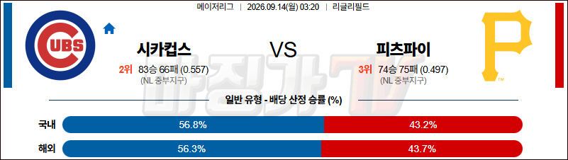2026-09-14 MLB 시카고C 피츠버그 MLB분석 무료중계 스포츠분석 관련 이미지