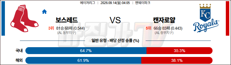 2026-09-14 MLB 보스턴 캔자스시티 MLB분석 무료중계 스포츠분석 관련 이미지