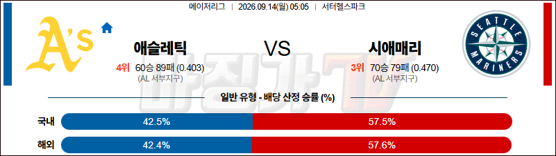 2026-09-14 MLB 애슬레틱스 시애틀 MLB분석 무료중계 스포츠분석 관련 이미지
